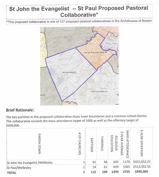 Proposed Pastoral Collaborative: Saint John the Evangelist – Saint Paul